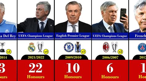 ancelotti champions league titles